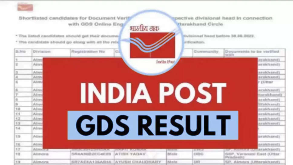 India Post GDS Merit List 2024 :