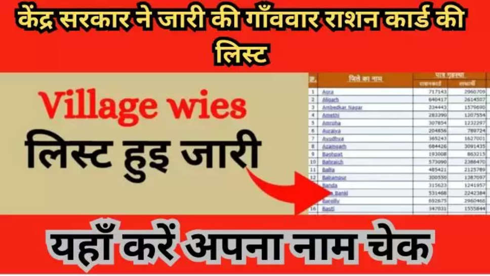 ration card ,village wise list , central government , ration card latest news , राशन कार्ड , राशन कार्ड की गाँववार, राशन कार्ड की नई सूचि , केंद्र सरकार , ration card latest updates , ration card news , ration card new update , ration card update , ration card village wise list , ration card village wise list 2024 , download , 