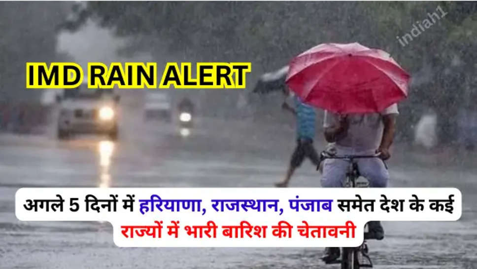 IMD RAIN ALERT