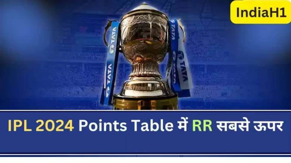 IPL 2024 Points Table , ipl 2024 news , points table , अंक तालिका , delhi capitals , chennai super Kings , mumbai indians , royal challengers bangalore , ipl khabrein , cricket न्यूज़, हिंदी न्यूज़, cricket news in hindi , ipl latest news , ipl 2024 breaking news , IPL 2024 exclusive news , 