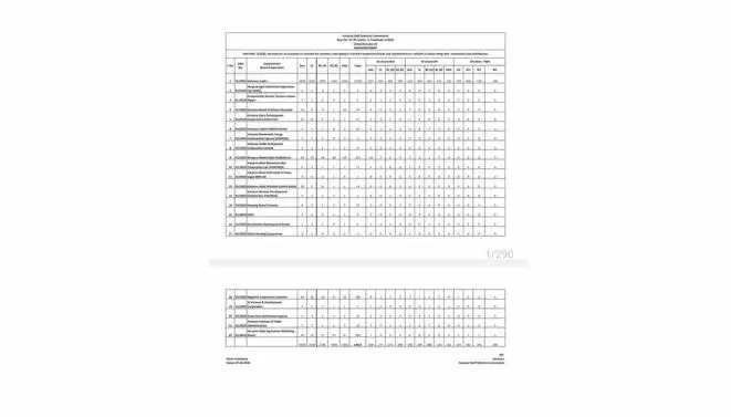 hssc group d results 