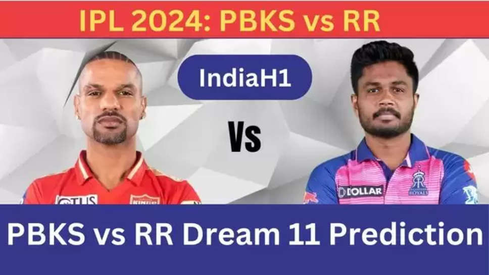 pbks vs rr , dream 11 , dream 11 team , prediction , pbks vs rr dream 11 prediction , cricket news , ipl 2024 , Punjab Kings vs Rajasthan Royals, Punjab Kings vs Rajasthan Royals match, Punjab Kings vs Rajasthan Royals hindi news, PBKS vs RR dream11 prediction, PBKS vs RR head to head, PBKS vs RR dream11 prediction,PBKS vs RR pitch report in hindi, PBKS vs RR 2024, PBKS vs RR match, PBKS vs RR 2024 scorecard, PBKS vs RR pitch report, PBKS vs RR pitch report in hindi 2024,PBKS vs RR, aaj ka dream11, aaj ka dream11 news, aaj ka dream11 team kaise banaye, aaj ka dream11 kaun jita, आज का dream11 टीम, आज का dream11, आज का dream11 टीम कैसे बनाएं, aaj ka dream11 team prediction, aaj ka dream11 prediction, aaj ka dream11 winner kaun hai , 