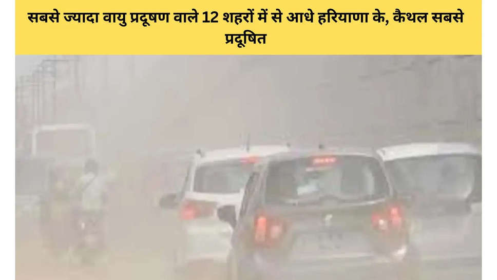 सबसे ज्यादा वायु प्रदूषण वाले 12 शहरों में से आधे हरियाणा के, कैथल सबसे प्रदूषित