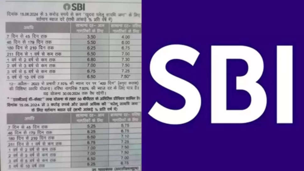  fixed deposits